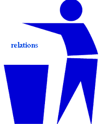 Relations dustbin