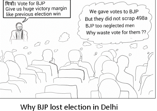Why BJP lost election in Delhi